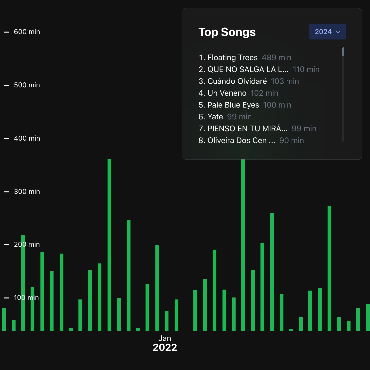 img/spotify_mapped.webp